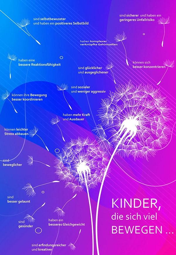 Zwei Löwenzahnblüten mit dem Text: "Kinder die sich viel bewegen..." Neben den Blüten wird zu jedem Samen erläutert, welche Vorteile die Kinder aus der Bewegung ziehen.